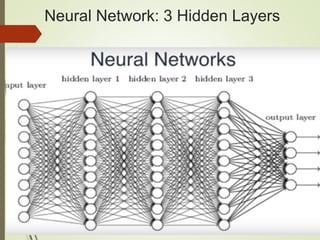 Neural Network: 3 Hidden Layers
 