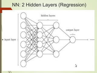 NN: 2 Hidden Layers (Regression)
 