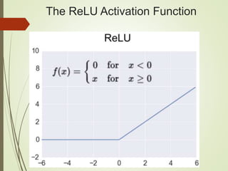 The ReLU Activation Function
 