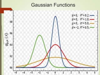 Gaussian Functions
 