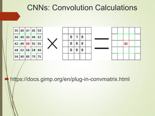 CNNs: Convolution Calculations
https://docs.gimp.org/en/plug-in-convmatrix.html
 