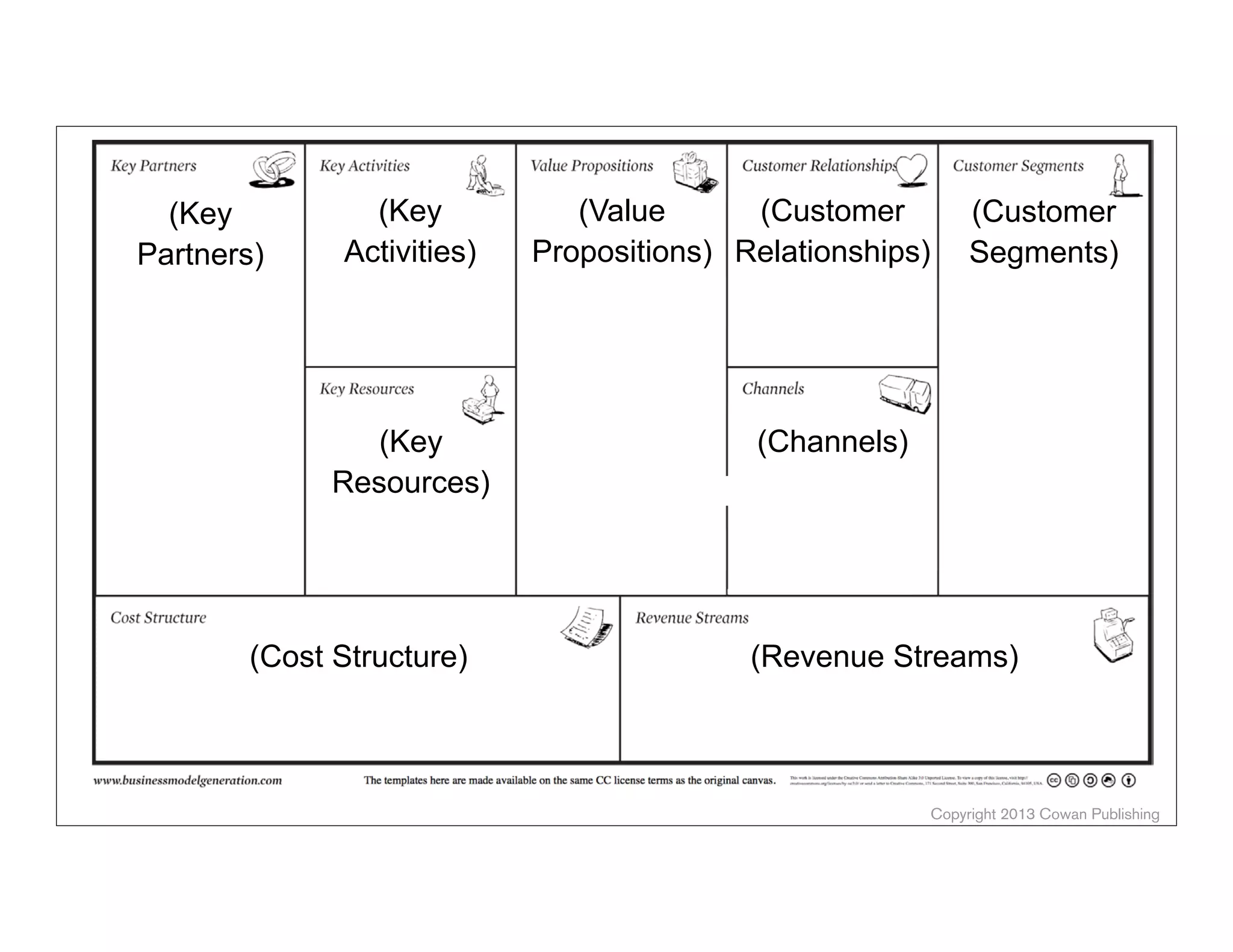 (Key
Partners)

(Key
Activities)

(Key
Resources)

(Cost Structure)

(Value
(Customer
Propositions) Relationships)

(Customer
Segments)

(Channels)

(Revenue Streams)

The templates here are made available on the same CC license terms as the original canvas.

This work is licensed under the Creative Commons Attribution-Share Alike 3.0 Unported License. To view a copy of this license, visit http://
creativecommons.org/licenses/by-sa/3.0/ or send a letter to Creative Commons, 171 Second Street, Suite 300, San Francisco, California, 94105, USA.

Copyright 2013 Cowan Publishing

 