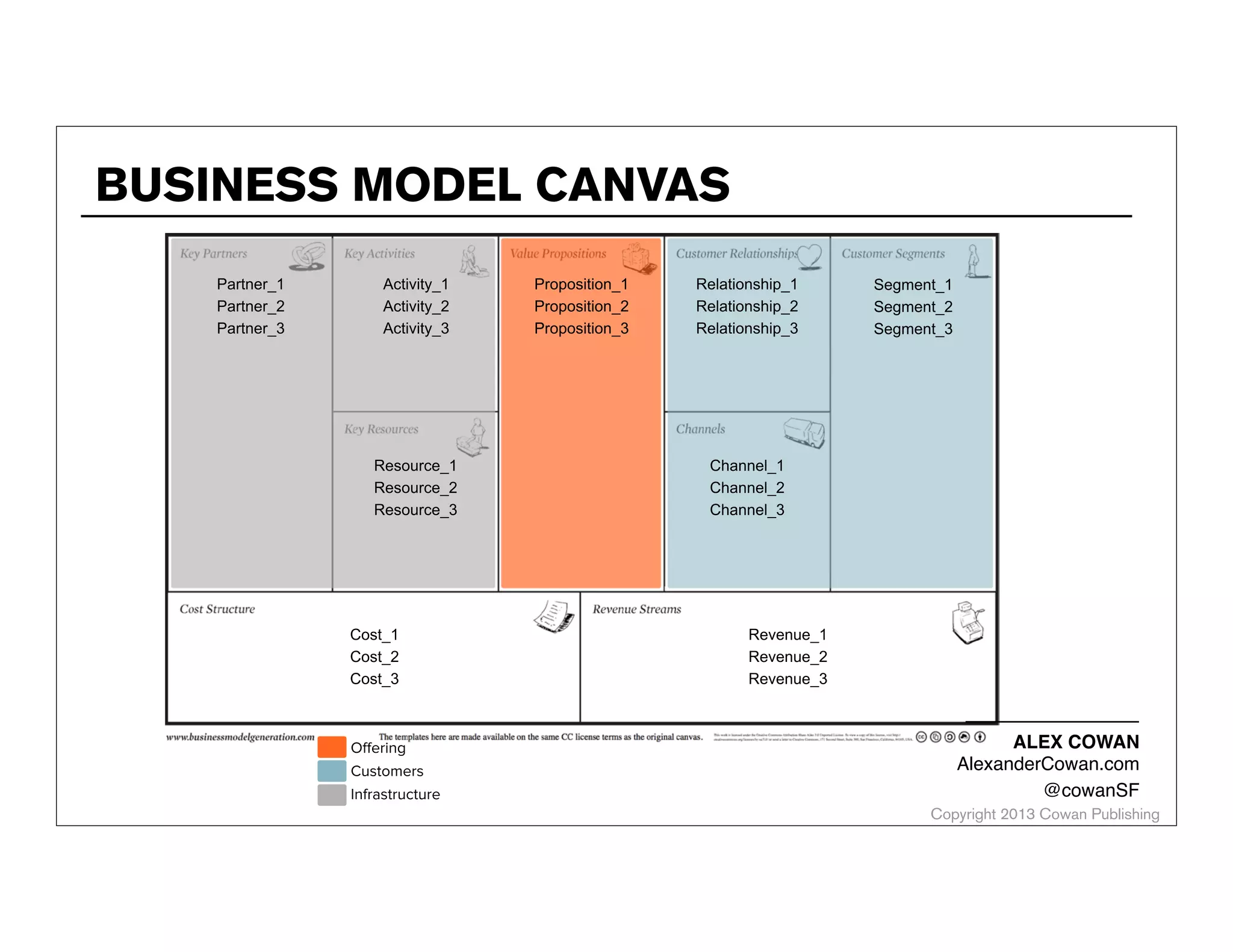 BUSINESS MODEL CANVAS

ALEX COWAN
AlexanderCowan.com
@cowanSF

Copyright 2013 Cowan Publishing

 