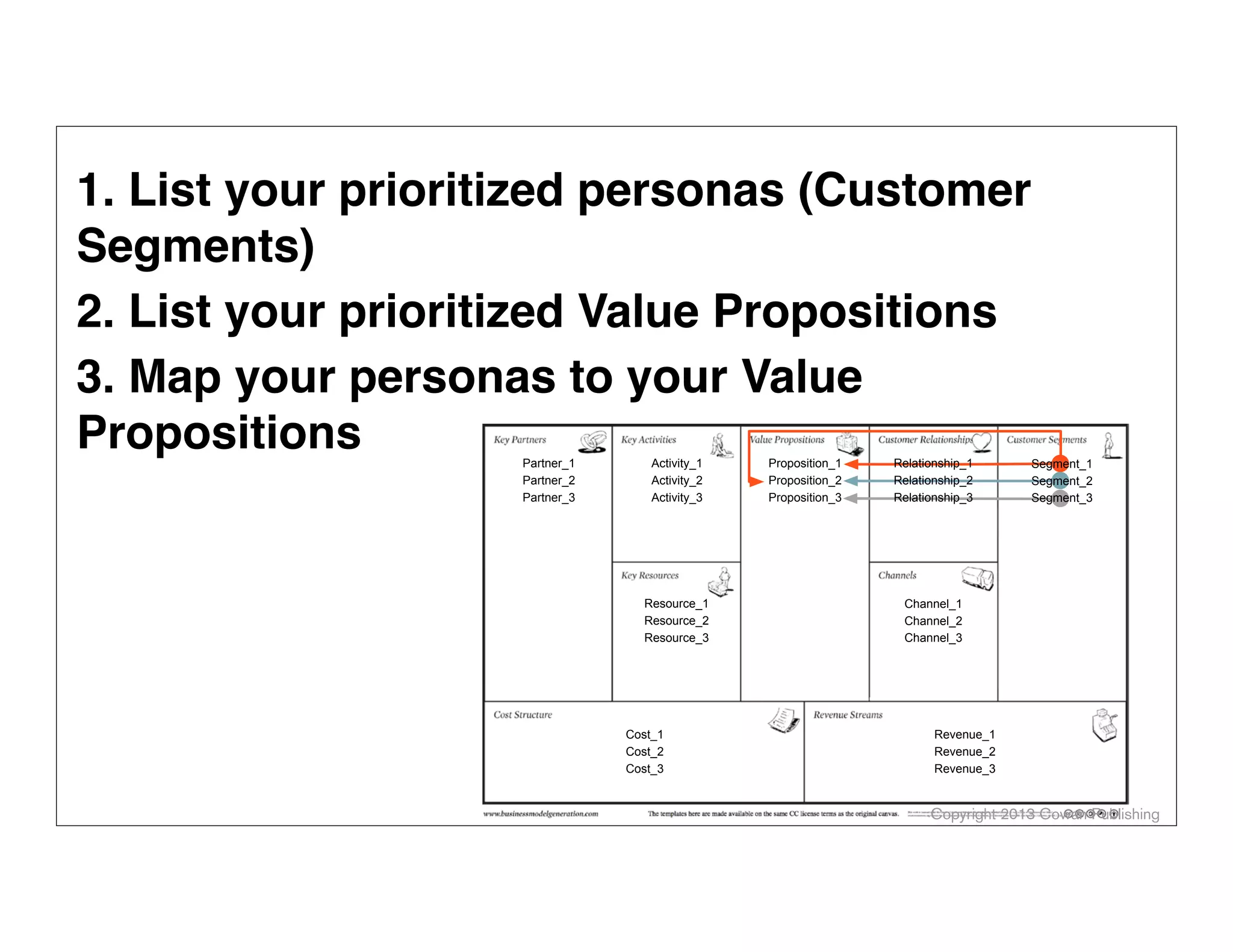 1. List your prioritized personas (Customer
Segments)
2. List your prioritized Value Propositions
3. Map your personas to your Value
Propositions
Partner_1
Partner_2
Partner_3

Activity_1
Activity_2
Activity_3

Proposition_1
Proposition_2
Proposition_3

Relationship_1
Relationship_2
Relationship_3

Resource_1
Resource_2
Resource_3

Cost_1
Cost_2
Cost_3

The templates here are made available on the same CC license terms as the original canvas.

Segment_1
Segment_2
Segment_3

Channel_1
Channel_2
Channel_3

Revenue_1
Revenue_2
Revenue_3

Copyright 2013 Cowan Publishing

This work is licensed under the Creative Commons Attribution-Share Alike 3.0 Unported License. To view a copy of this license, visit http://
creativecommons.org/licenses/by-sa/3.0/ or send a letter to Creative Commons, 171 Second Street, Suite 300, San Francisco, California, 94105, USA.

 