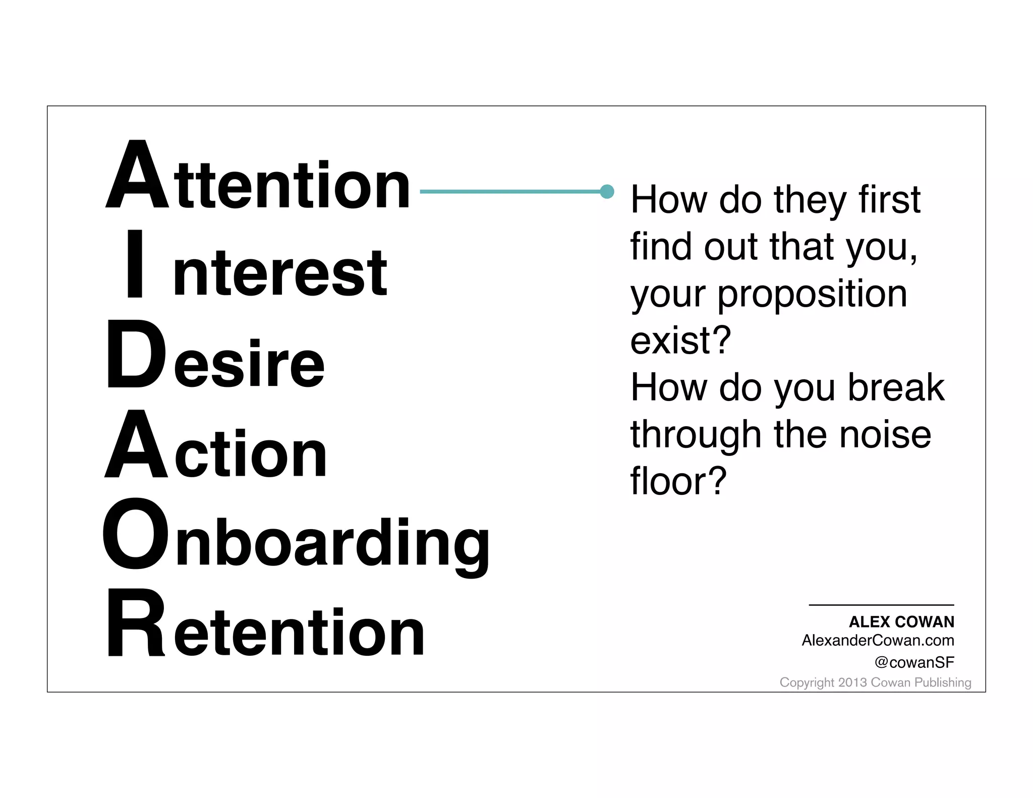 A ttention
I nterest
D esire
A ction
Onboarding
R etention

How do they ﬁrst
ﬁnd out that you,
your proposition
exist?
How do you break
through the noise
ﬂoor?
ALEX COWAN
AlexanderCowan.com
@cowanSF

Copyright 2013 Cowan Publishing

 