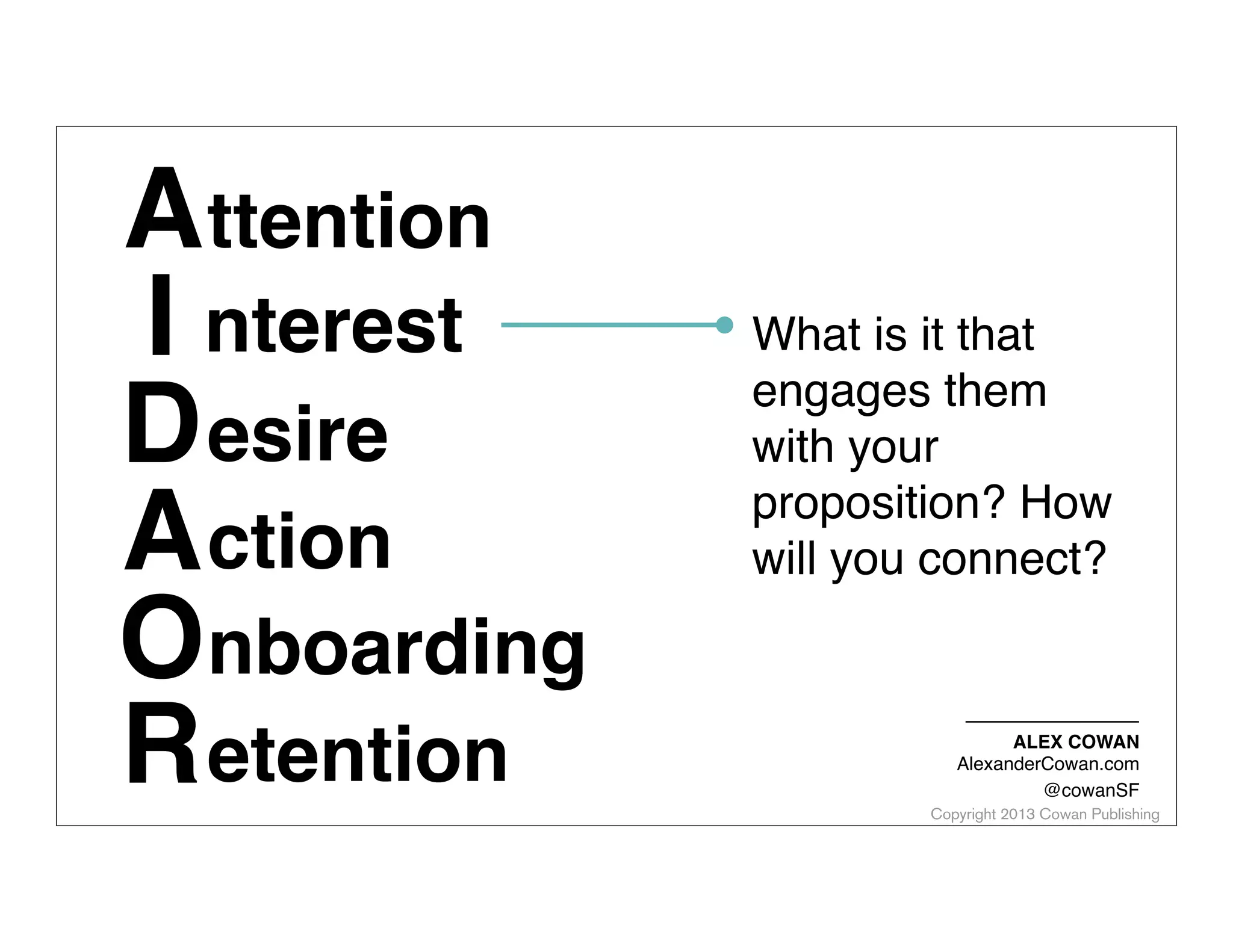 A ttention
I nterest
D esire
A ction
Onboarding
R etention

What is it that
engages them
with your
proposition? How
will you connect?

ALEX COWAN
AlexanderCowan.com
@cowanSF

Copyright 2013 Cowan Publishing

 