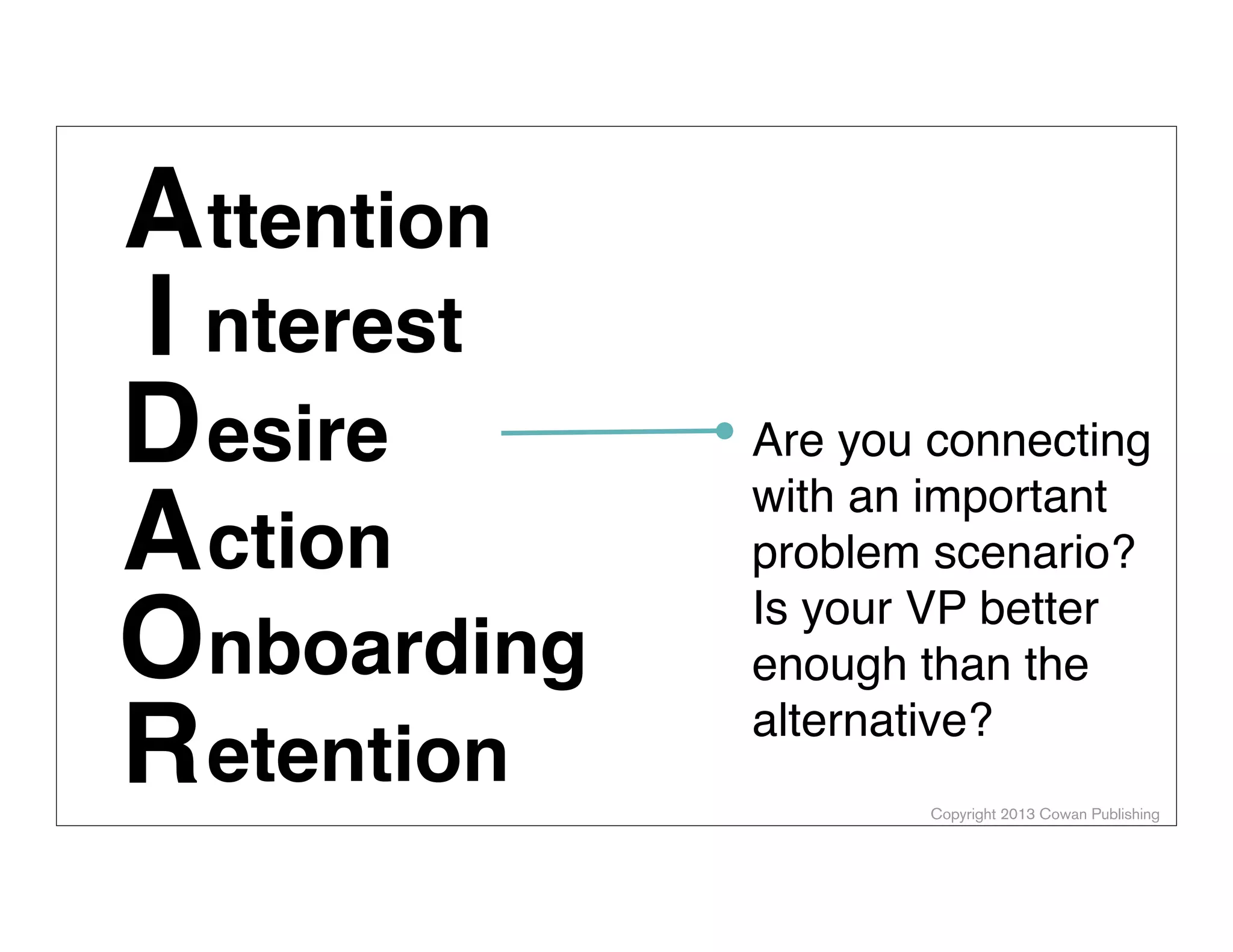A ttention
I nterest
D esire
A ction
Onboarding
R etention

Are you connecting
with an important
problem scenario?
Is your VP better
enough than the
alternative?
Copyright 2013 Cowan Publishing

 