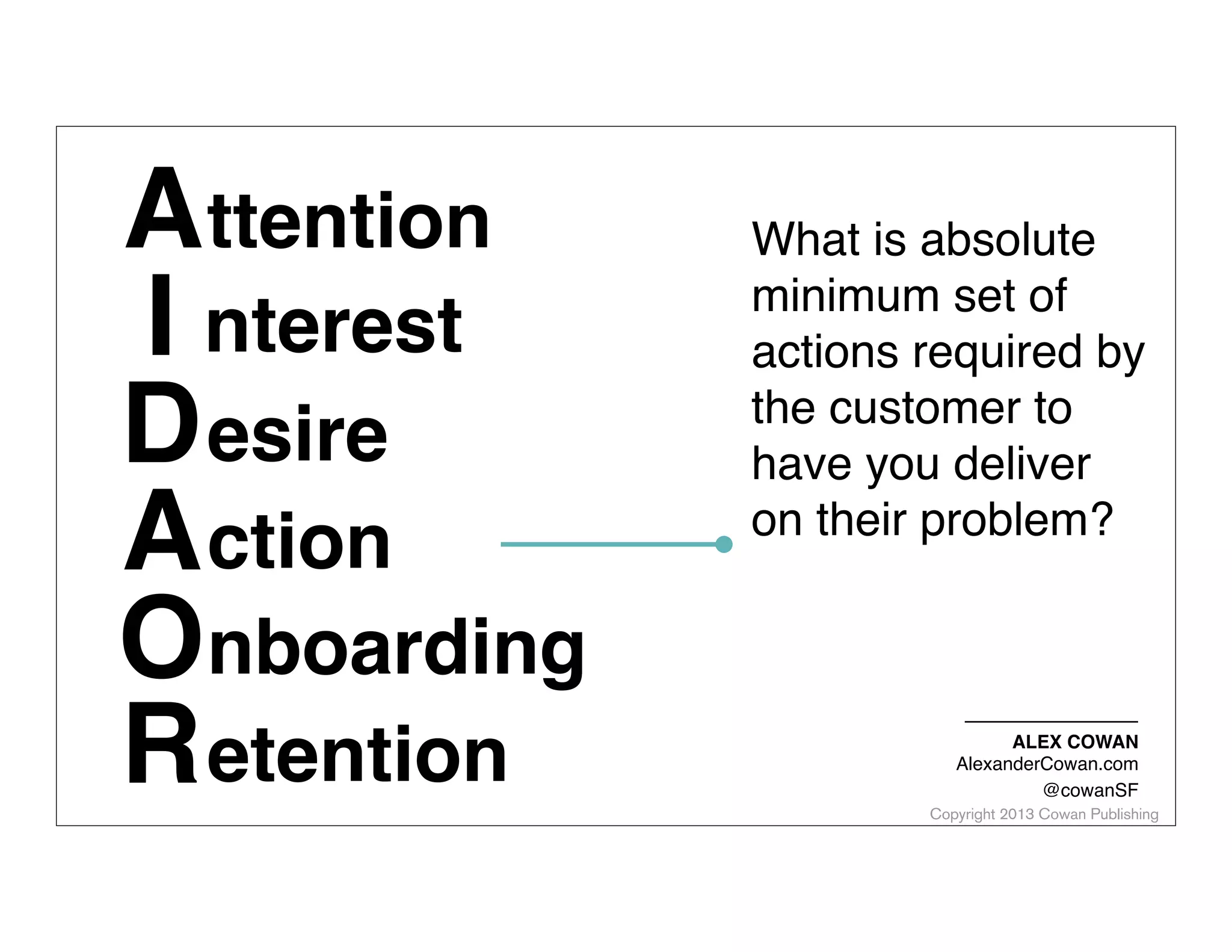 A ttention
I nterest
D esire
A ction
Onboarding
R etention

What is absolute
minimum set of
actions required by
the customer to
have you deliver
on their problem?

ALEX COWAN
AlexanderCowan.com
@cowanSF

Copyright 2013 Cowan Publishing

 