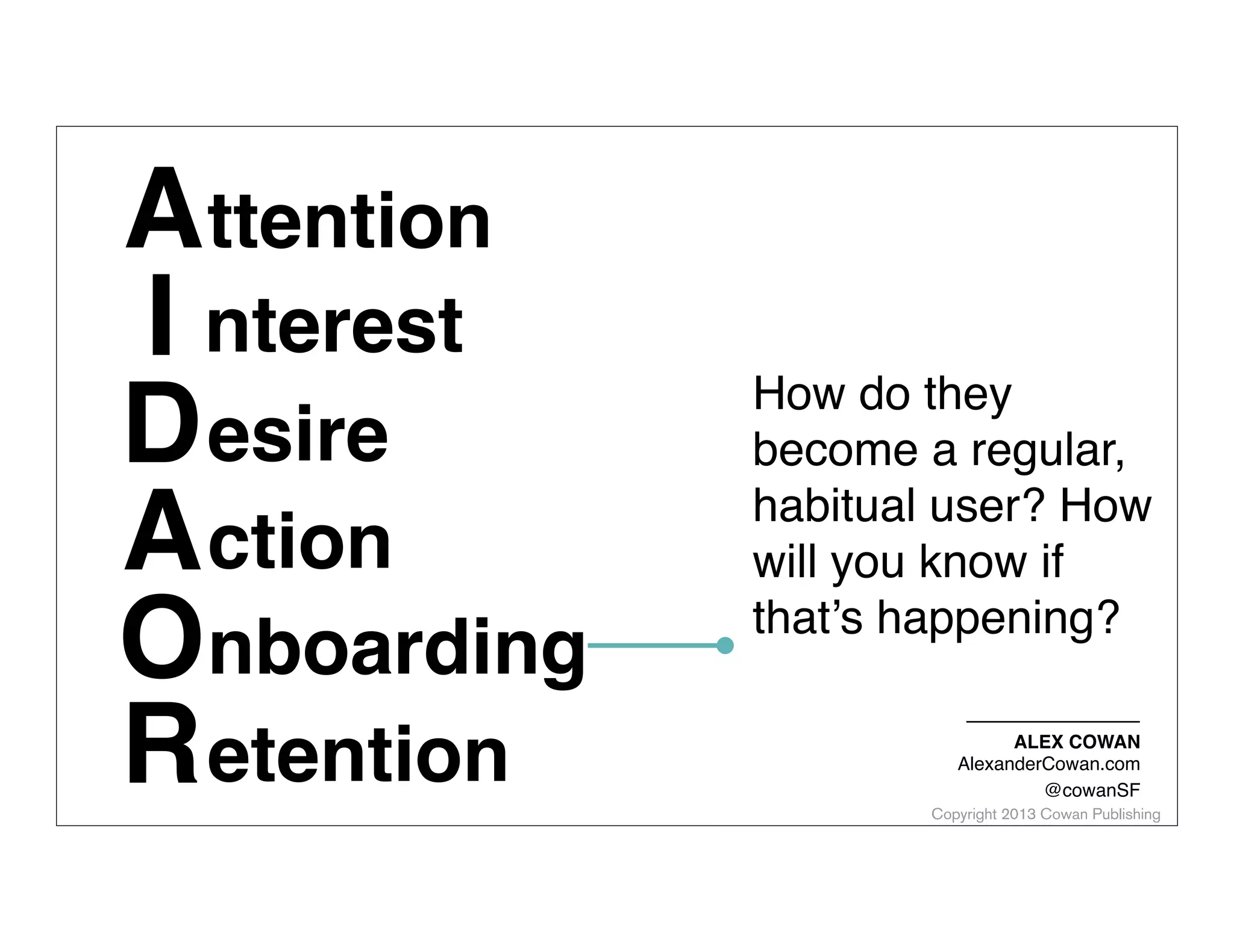 A ttention
I nterest
D esire
A ction
Onboarding
R etention

How do they
become a regular,
habitual user? How
will you know if
that’s happening?
ALEX COWAN
AlexanderCowan.com
@cowanSF

Copyright 2013 Cowan Publishing

 
