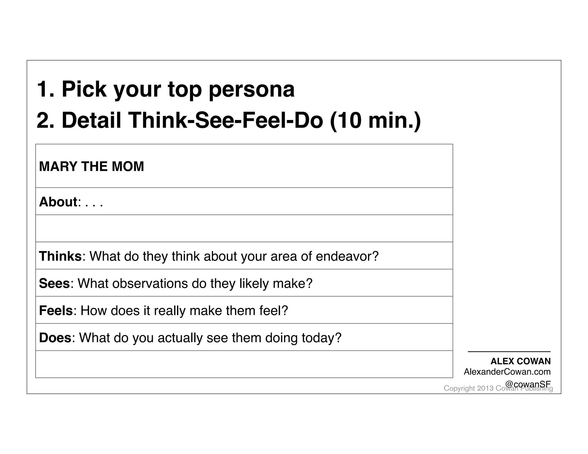 1. Pick your top persona
2. Detail Think-See-Feel-Do (10 min.)
MARY THE MOM
About: . . .
Thinks: What do they think about your area of endeavor?
Sees: What observations do they likely make?
Feels: How does it really make them feel?
Does: What do you actually see them doing today?
ALEX COWAN
AlexanderCowan.com
@cowanSF
Copyright 2013 Cowan Publishing

 