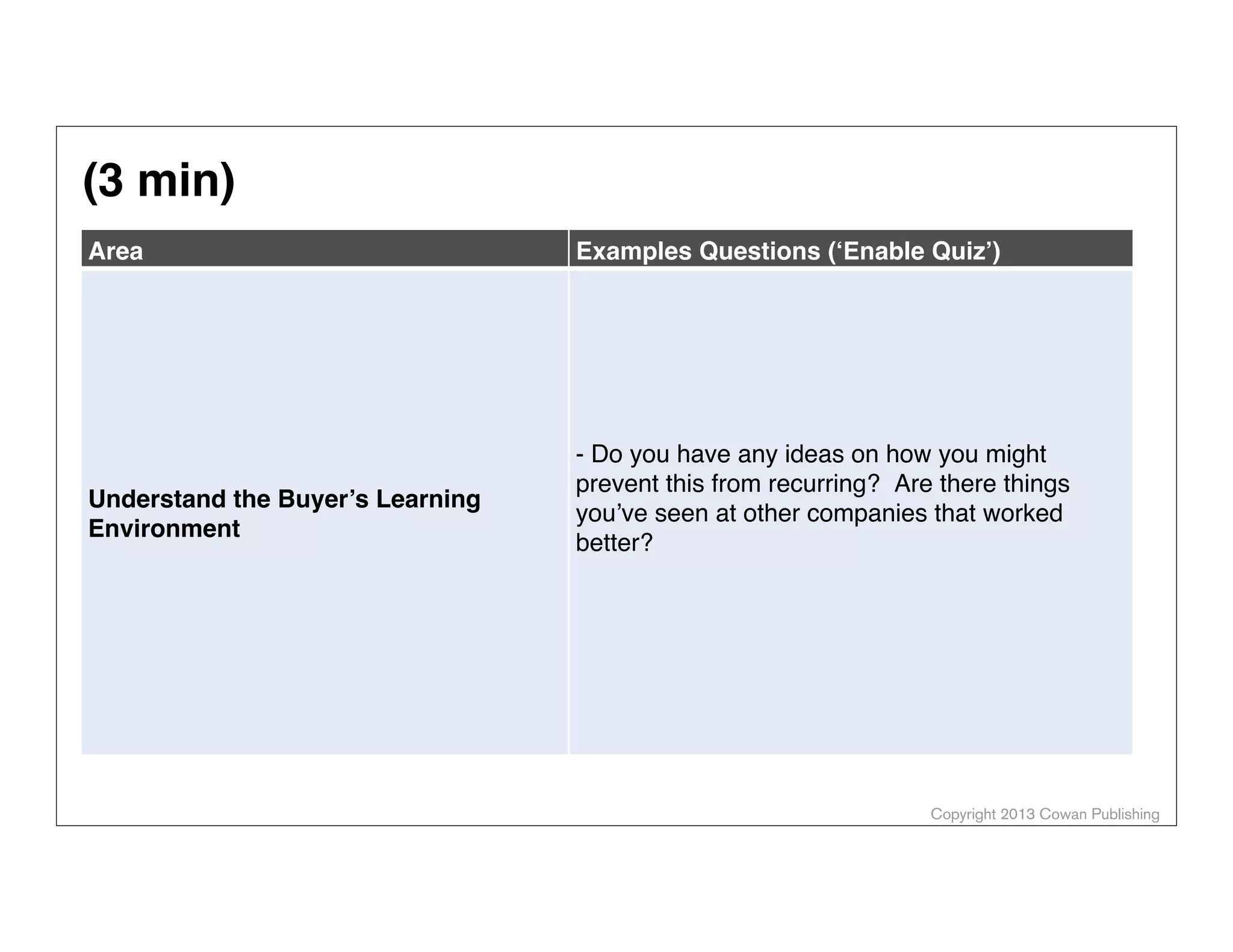 (3 min)
Area

Understand the Buyer’s Learning
Environment

Examples Questions (‘Enable Quiz’)

- Do you have any ideas on how you might
prevent this from recurring?  Are there things
you’ve seen at other companies that worked
better?

Copyright 2013 Cowan Publishing

 