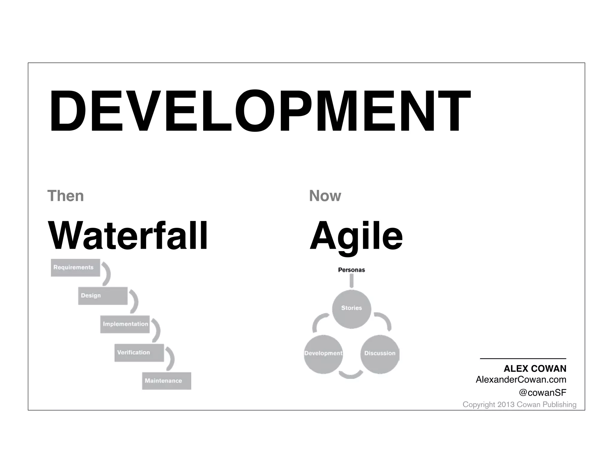 DEVELOPMENT
Then

Waterfall

Now

Agile
ALEX COWAN
AlexanderCowan.com
@cowanSF

Copyright 2013 Cowan Publishing

 