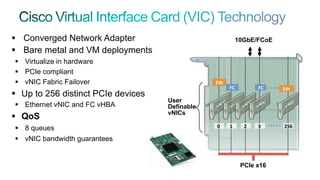 PCIe x16
10GbE/FCoE
User
Definable
vNICs
Eth	
  
0	
  
FC	
  
1	
   2	
  
FC	
  
3	
  
Eth	
  
256	
  
§  Converged Network Adapter
§  Bare metal and VM deployments
§  Virtualize in hardware
§  PCIe compliant
§  vNIC Fabric Failover
§  Up to 256 distinct PCIe devices
§  Ethernet vNIC and FC vHBA
§  QoS
§  8 queues
§  vNIC bandwidth guarantees
 