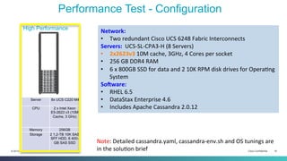 Cisco Confidential 16© 2013-2014 Cisco and/or its affiliates. All rights reserved.
High Performance
Server 8x UCS C220 M4
CPU 2 x Intel Xeon
E5-2623 v3 (10M
Cache, 3 GHz)
Memory 256GB
Storage 2 1.2-TB 10K SAS
SFF HDD, 6 400-
GB SAS SSD
Performance Test - Configuration
Network:	
  
•  Two	
  redundant	
  Cisco	
  UCS	
  6248	
  Fabric	
  Interconnects	
  	
  
Servers:	
  	
  UCS-­‐SL-­‐CPA3-­‐H	
  (8	
  Servers)	
  	
  
•  2x2623v3	
  10M	
  cache,	
  3GHz,	
  4	
  Cores	
  per	
  socket	
  
•  256	
  GB	
  DDR4	
  RAM	
  
•  6	
  x	
  800GB	
  SSD	
  for	
  data	
  and	
  2	
  10K	
  RPM	
  disk	
  drives	
  for	
  OperaIng	
  
System	
  	
  
SoSware:	
  
•  RHEL	
  6.5	
  
•  DataStax	
  Enterprise	
  4.6	
  
•  Includes	
  Apache	
  Cassandra	
  2.0.12	
  
Note:	
  Detailed	
  cassandra.yaml,	
  cassandra-­‐env.sh	
  and	
  OS	
  tunings	
  are	
  
in	
  the	
  soluIon	
  brief	
  	
  
 