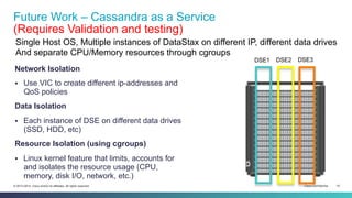 Cisco Confidential 19© 2013-2014 Cisco and/or its affiliates. All rights reserved.
Network Isolation
§  Use VIC to create different ip-addresses and
QoS policies
Data Isolation
§  Each instance of DSE on different data drives
(SSD, HDD, etc)
Resource Isolation (using cgroups)
§  Linux kernel feature that limits, accounts for
and isolates the resource usage (CPU,
memory, disk I/O, network, etc.)
Future Work – Cassandra as a Service
(Requires Validation and testing)
Single Host OS, Multiple instances of DataStax on different IP, different data drives
And separate CPU/Memory resources through cgroups
DSE1 DSE2 DSE3
 