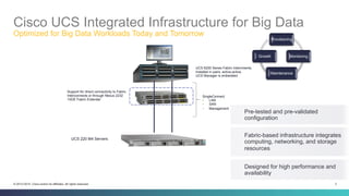 3© 2013-2014 Cisco and/or its affiliates. All rights reserved.
SingleConnect
•  LAN
•  SAN
•  Management
UCS 6200 Series Fabric Internments,
Installed in pairs, active-active.
UCS Manager is embedded
Support for direct connectivity to Fabric
Interconnects or through Nexus 2232
10GE Fabric Extender
Pre-tested and pre-validated
configuration
Fabric-based infrastructure integrates
computing, networking, and storage
resources
Designed for high performance and
availability
Cisco UCS Integrated Infrastructure for Big Data
Optimized for Big Data Workloads Today and Tomorrow
Provisioning
Monitoring
Maintenance
Growth
UCS 220 M4 Servers
 