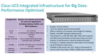 Cisco	
  UCS	
  Integrated	
  Infrastructure	
  for	
  Big	
  Data:	
  
Performance	
  OpImized	
  
	
  
6	
  
	
  Designed	
  for	
   Balance	
  of	
  compute	
  and	
  storage	
  
for	
  scale-­‐out	
  applica5ons	
  
including	
  Hadoop,	
  NoSQL,	
  and	
  
MPP	
  databases	
  
Server	
   UCS	
  C240	
  M4	
  
CPU	
   2	
  x	
  Intel	
  Xeon	
  E5-­‐2680	
  v3	
  (30M	
  Cache,	
  
2.50	
  GHz)	
  
Memory	
   256GB	
  
Storage	
  	
  Controller	
   Cisco	
  12-­‐Gbps	
  SAS	
  Modular	
  Raid	
  
Controller	
  with	
  2-­‐GB	
  FBWC	
  
Storage	
   2	
  120-­‐GB	
  	
  SATA	
  SSD,	
  24	
  1.2-­‐TB	
  10K	
  SAS	
  
SFF	
  HDD	
  
Network	
  
Controller	
  
Cisco	
  UCS	
  VIC	
  1227	
  2	
  10GE	
  SFP+	
  
Network	
   2	
  Cisco	
  UCS	
  6296UP	
  FIs	
  
•  Bundle:	
  UCS-­‐SL-­‐CPA3-­‐P	
  
•  v3	
  of	
  our	
  popular	
  performance	
  bundle	
  
•  Oﬀers	
  a	
  balance	
  of	
  compute	
  and	
  storage	
  for	
  Hadoop,	
  
NoSQL,	
  and	
  MPP	
  database	
  deployments	
  
•  Featuring	
  24	
  x	
  1.2TB	
  10K	
  SAS,	
  oﬀer	
  20%	
  more	
  capacity	
  
and	
  30%	
  overall	
  all	
  befer	
  performance	
  than	
  our	
  most	
  
popular	
  v2	
  performance-­‐capacity	
  balanced	
  bundle	
  
•  Includes	
  2	
  x	
  120GB	
  enterprise	
  value	
  SSDs	
  for	
  OS	
  freeing	
  
up	
  all	
  24	
  disks	
  for	
  data	
  store	
  
•  Scalable	
  to	
  80	
  servers	
  per	
  UCS.	
  Scale	
  to	
  thousands	
  of	
  
servers	
  with	
  Cisco	
  Nexus	
  7000	
  or	
  9000	
  Series	
  Switches	
  
 