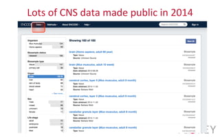 Lots	
  of	
  CNS	
  data	
  made	
  public	
  in	
  2014	
  
 