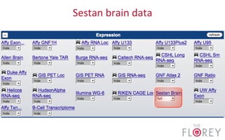 Sestan	
  brain	
  data	
  
 