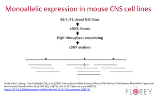 Monoallelic	
  expression	
  in	
  mouse	
  CNS	
  cell	
  lines	
  
Li	
  SM,	
  Valo	
  Z,	
  Wang	
  J,	
  Gao	
  H,	
  Bowers	
  CW,	
  et	
  al.	
  (2012)	
  Transcriptome-­‐Wide	
  Survey	
  of	
  Mouse	
  CNS-­‐Derived	
  Cells	
  Reveals	
  Monoallelic	
  Expression	
  
within	
  Novel	
  Gene	
  Families.	
  PLoS	
  ONE	
  7(2):	
  e31751.	
  doi:10.1371/journal.pone.0031751	
  
hdp://127.0.0.1:8081/plosone/ar2cle?id=info:doi/10.1371/journal.pone.0031751	
  
 