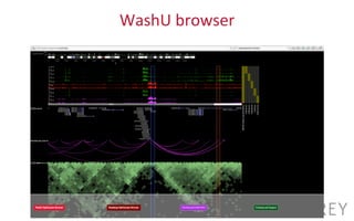WashU	
  browser	
  
 