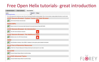 Free	
  Open	
  Helix	
  tutorials-­‐	
  great	
  introduc2on	
  
 