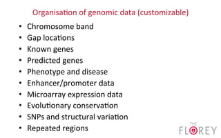 Organisa2on	
  of	
  genomic	
  data	
  (customizable)	
  
•  Chromosome	
  band	
  
•  Gap	
  loca2ons	
  
•  Known	
  genes	
  
•  Predicted	
  genes	
  
•  Phenotype	
  and	
  disease	
  
•  Enhancer/promoter	
  data	
  
•  Microarray	
  expression	
  data	
  
•  Evolu2onary	
  conserva2on	
  
•  SNPs	
  and	
  structural	
  varia2on	
  
•  Repeated	
  regions	
  
 