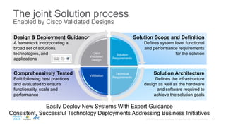 Solution Scope and Definition
Defines system level functional
and performance requirements
for the solution
Solution Architecture
Defines the infrastructure
design as well as the hardware
and software required to
achieve the solution goals
Comprehensively Tested
Built following best practices
and evaluated to ensure
functionality, scale and
performance
Design & Deployment Guidance
A framework incorporating a
broad set of solutions,
technologies, and
applications
Solution
Requirements
Technical
Requirements
Validation
Cisco
Validated
Design
The joint Solution process
Enabled by Cisco Validated Designs
Easily Deploy New Systems With Expert Guidance
Consistent, Successful Technology Deployments Addressing Business Initiatives
 