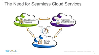 The Need for Seamless Cloud Services
Private Public
Hyperscale
Cloud Providers
Cloud Service
Providers
Private
Cloud
© 2014 NetApp, Inc. All rights reserved. 15
 