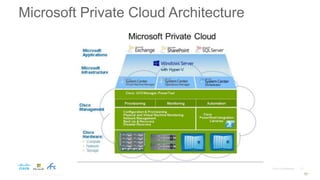 © 2014 NetApp, Inc. All rights reserved. 17
Microsoft Private Cloud Architecture
 