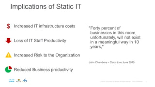 "Forty percent of
businesses in this room,
unfortunately, will not exist
in a meaningful way in 10
years,"
John Chambers – Cisco Live June 2015
Increased IT infrastructure costs
Loss of IT Staff Productivity
Increased Risk to the Organization
Reduced Business productivity
Implications of Static IT
$
 