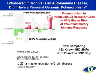 I Wondered if Crohn’s is an Autoimmune Disease,
Did I Have a Personal Genomic Polymorphism?
From www.23andme.com

ATG16L1

Polymorphism in
Interleukin-23 Receptor Gene
— 80% Higher Risk
of Pro-inflammatory
Immune Response

IRGM

NOD2

SNPs Associated with CD

Now Comparing
163 Known IBD SNPs
with 23andme SNP Chip

 