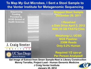To Map My Gut Microbes, I Sent a Stool Sample to
the Venter Institute for Metagenomic Sequencing
Sequencing
Funding
Provided by
UCSD School of
Health Sciences

Shipped Stool Sample
December 28, 2011
I Received
a Disk Drive April 3, 2012
With 35 GB FASTQ Files
Weizhong Li, UCSD
NGS Pipeline:
230M Reads
Only 0.2% Human
Required 1/2 cpu-yr
Per Person Analyzed!

Gel Image of Extract from Smarr Sample-Next is Library Construction
Manny Torralba, Project Lead - Human Genomic Medicine
J Craig Venter Institute
January 25, 2012

 