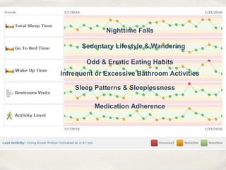 Nighttime Falls
Sleep Patterns & Sleeplessness
Odd & Erratic Eating Habits
Sedentary Lifestyle & Wandering
Infrequent or Excessive Bathroom Activities
Medication Adherence
 