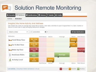 Solution Remote Monitoring
 