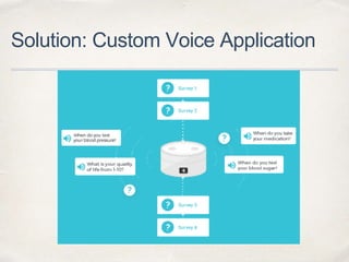 Solution: Custom Voice Application
 