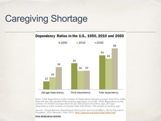 Caregiving Shortage
 
