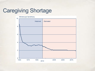 Caregiving Shortage
 