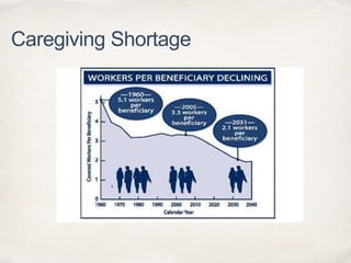 Caregiving Shortage
 