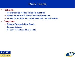 Rich Feeds
• Problems
– Research data feeds accessible over time
– Needs for particular feeds cannot be predicted
– Future restrictions and constraints can’t be anticipated
• Objectives
– Capture Research Data Feeds
– Expose Datasets
– Remain Flexible and Extensible
 