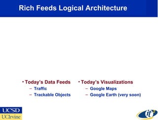 Rich Feeds Logical Architecture
• Today’s Data Feeds
– Traffic
– Trackable Objects
• Today’s Visualizations
– Google Maps
– Google Earth (very soon)
 