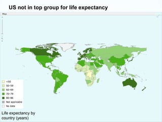 US not in top group for life expectancy

Life expectancy by
country (years)

 
