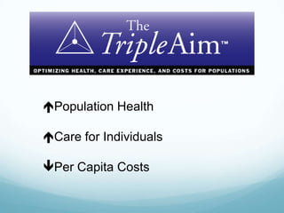 Population Health
Care for Individuals
Per Capita Costs

 