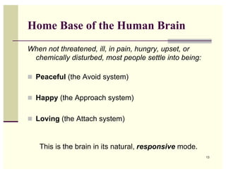 Home Base of the Human Brain
When not threatened, ill, in pain, hungry, upset, or
 chemically disturbed, most people settle into being:

 Peaceful (the Avoid system)


 Happy (the Approach system)


 Loving (the Attach system)



   This is the brain in its natural, responsive mode.
                                                        13
 