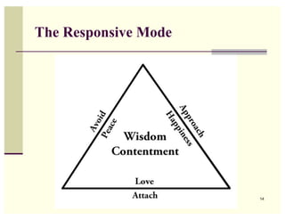 The Responsive Mode




                      14
 