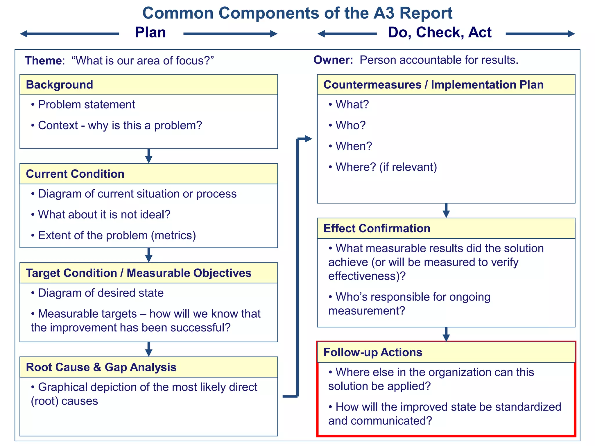 UCSD Class: A3 Management and Root Cause Analysis | PDF