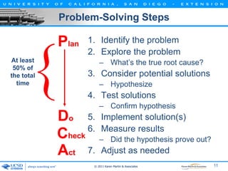 Problem-Solving Steps

{

Plan

At least
50% of
the total
time

1. Identify the problem
2. Explore the problem
– What’s th...