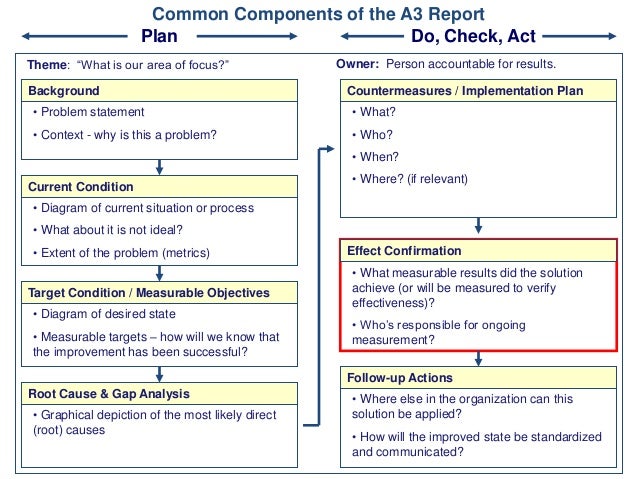Common Components of the A3