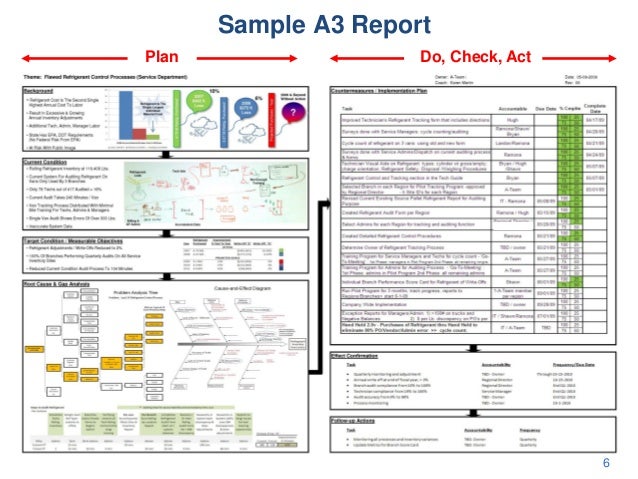 Group home business plan sample