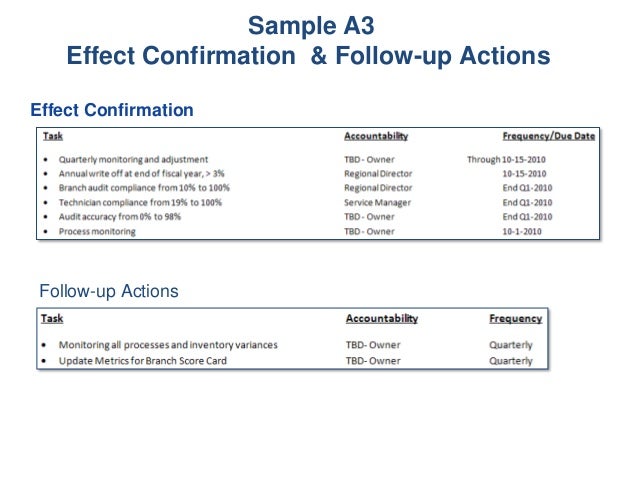 sample a3 effect confirmation fishbone analysis template
